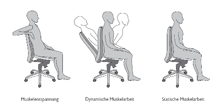 wechselnde Sitzhaltungen