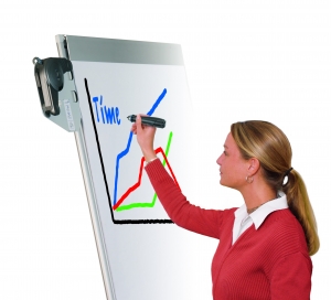 digitale Flipchart
