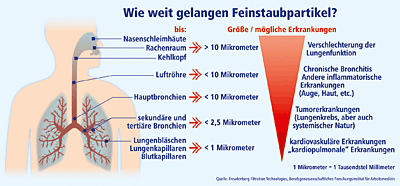 Steht Ihr Drucker in Ihrer unmittelbaren Nähe?