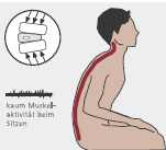 Sitzhaltung