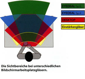 Passgenaue Brillen fürs Büro